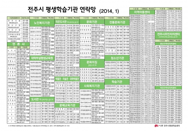 전주시평생학습기관 연락망(2014. 01)