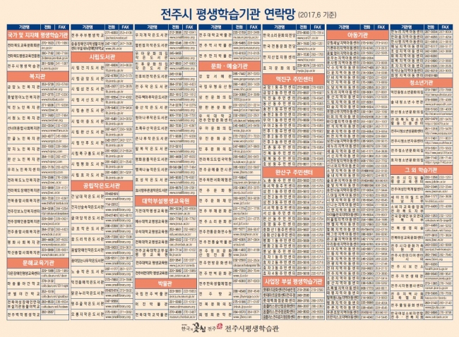 2017년 전주시 평생학습기관 연락망